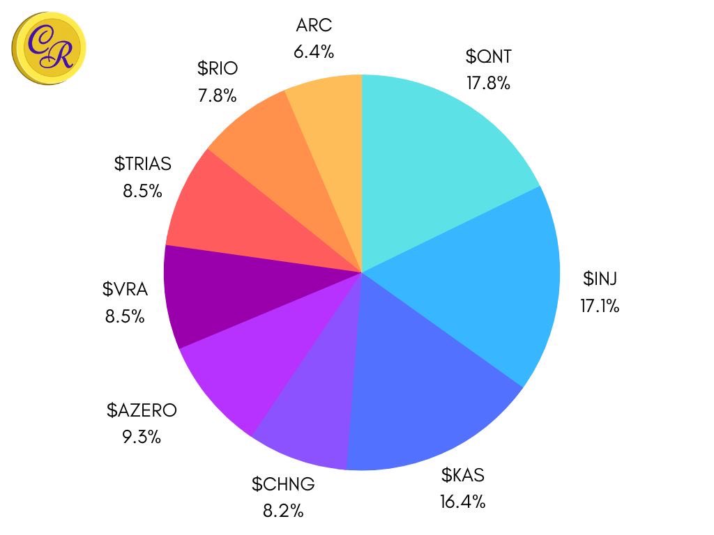CryptoReviewing tweet media