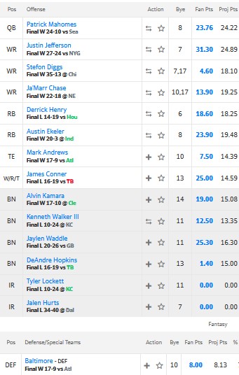 GuillotineLeag2's tweet photo. Week 16 records for the #GuillotineLeague #SaturdayHighLow!

The Good: @mbrand32 
The Not-Good: Ballsagna https://t.co/cpM7iklJm7
