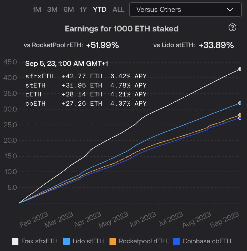 1 introducing the lsd endgame eth liquid staking derivatives is the