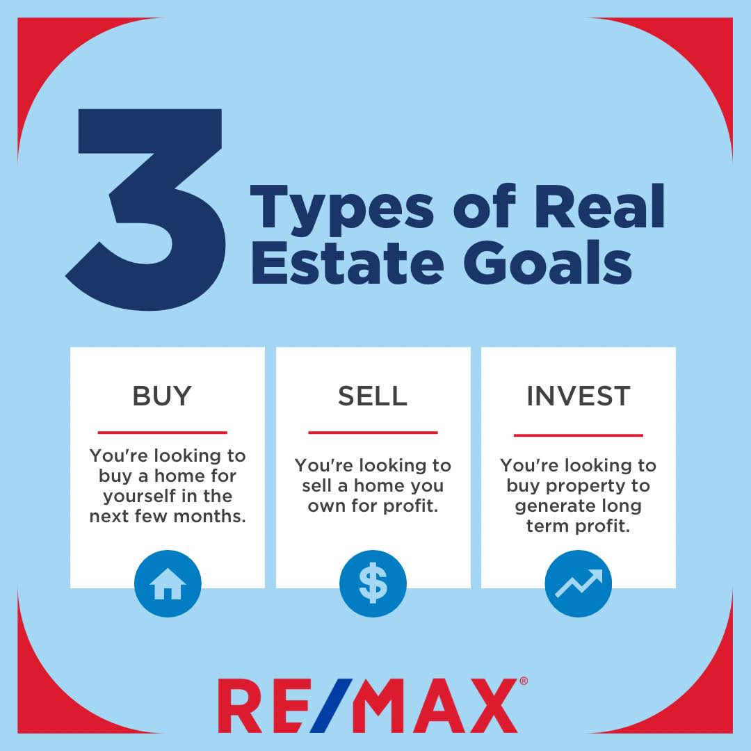 MyResultsRealty's tweet photo. How can we help you with your Real Estate goals?

https://t.co/zjGNrMrmUa https://t.co/PhHJJAx18w