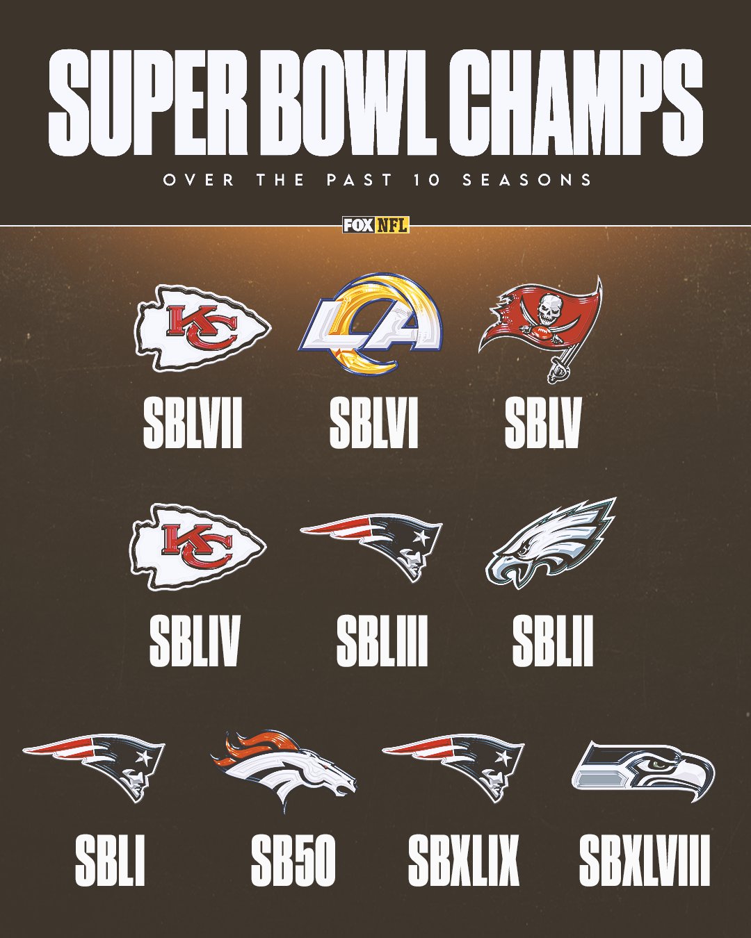 Last 10 on sale super bowls