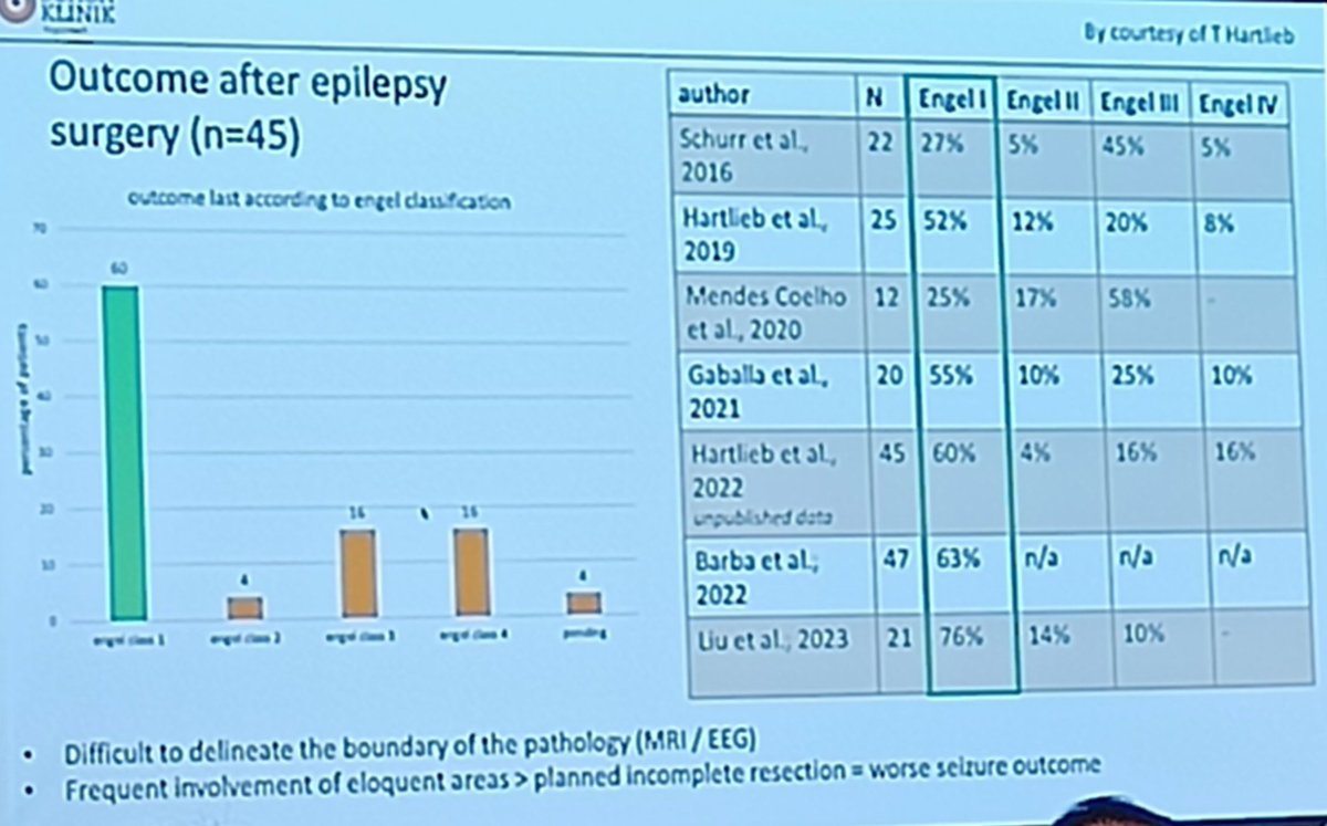 Part 1 of 2: Excellent session on Mild Malformation of Cortical Development with Oligodendroglial Hyperplasia in Epilepsy MOGHE.... a new entity -a distinct phenotype(EE and DR.FE), MRI marker,genetic marker SLC35A2 : targeted therapy under development .