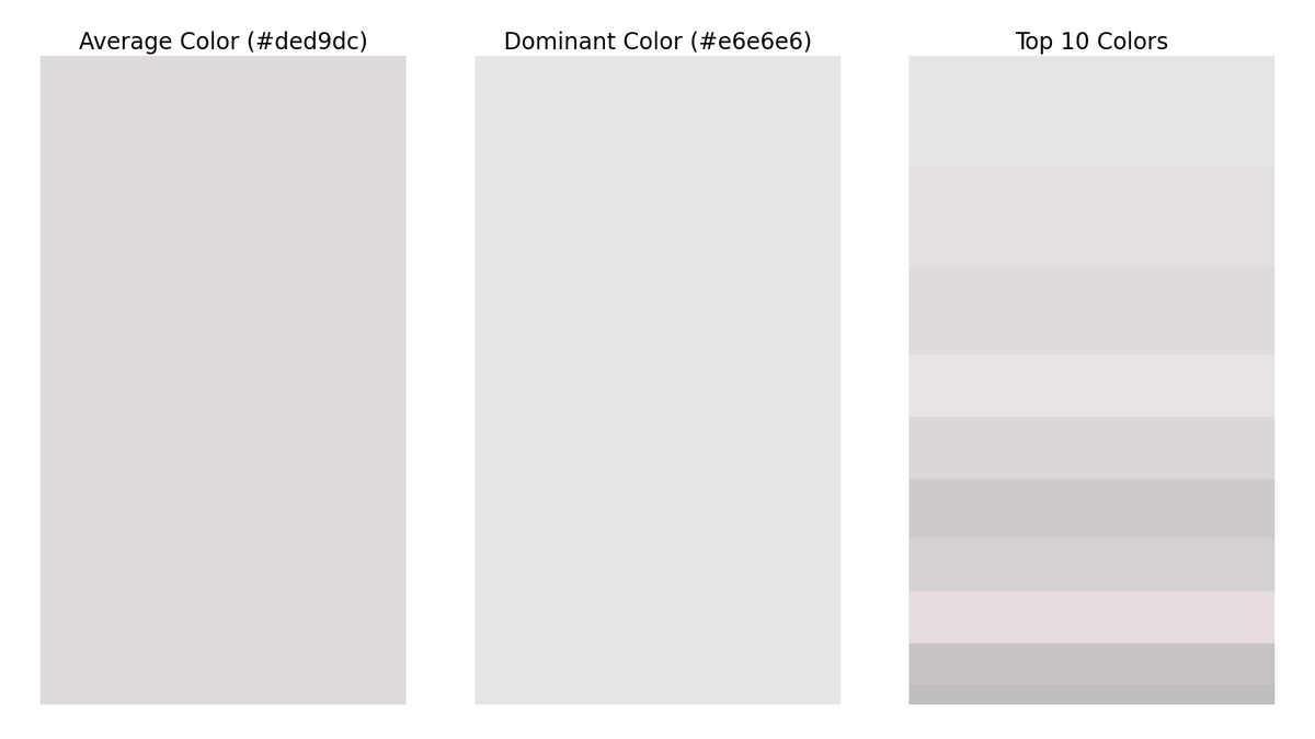 gfndskycolor's tweet image. The top colors in the sky for Grand Forks, ND at 5:00 PM are (in order of dominance):
#e6e6e6
#e6dfe3
#e1dadd
#eae3e7
#dcd6d9
#cdcacd
#d4d0d3
#e6ddde
#c7c4c7
#c0bec0