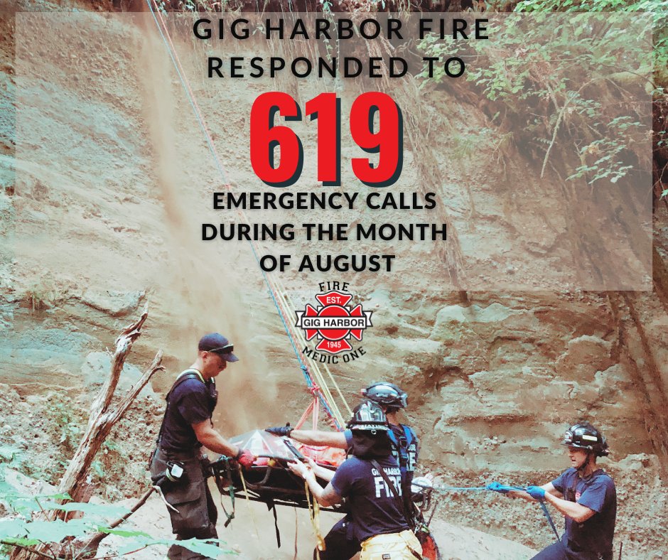 GigHarborFire's tweet photo. We responded to 619 of your emergencies during August.  We are always here if you need us. https://t.co/MVCEZ2IYun
