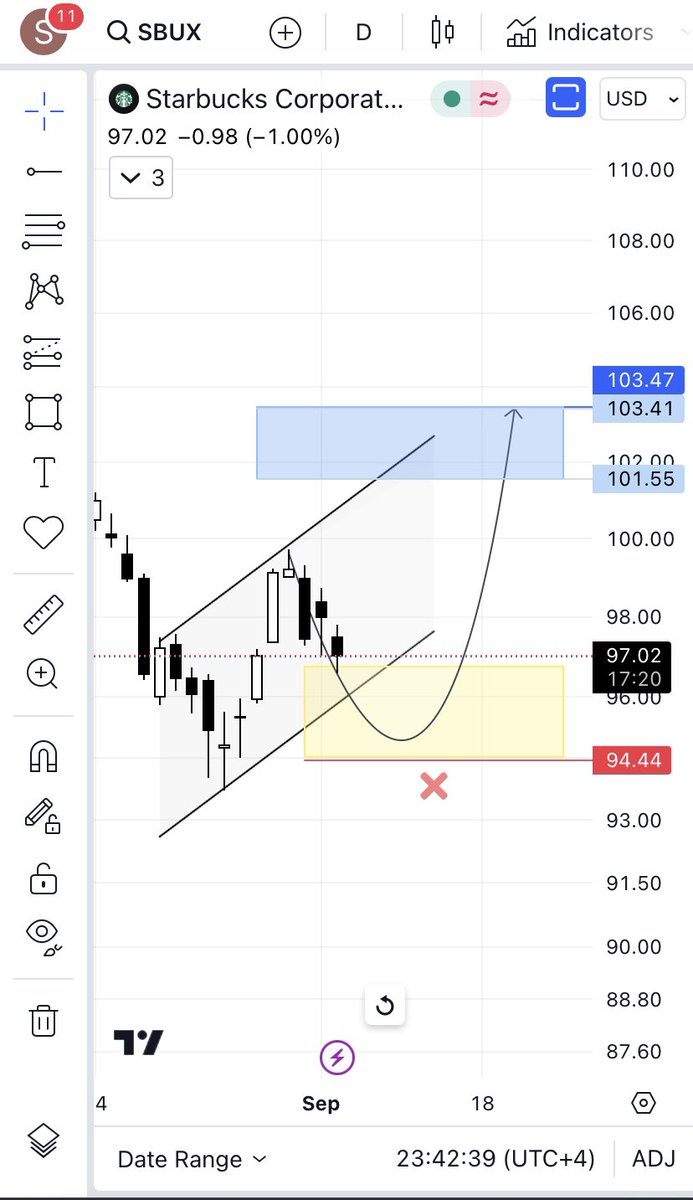 $SBUX