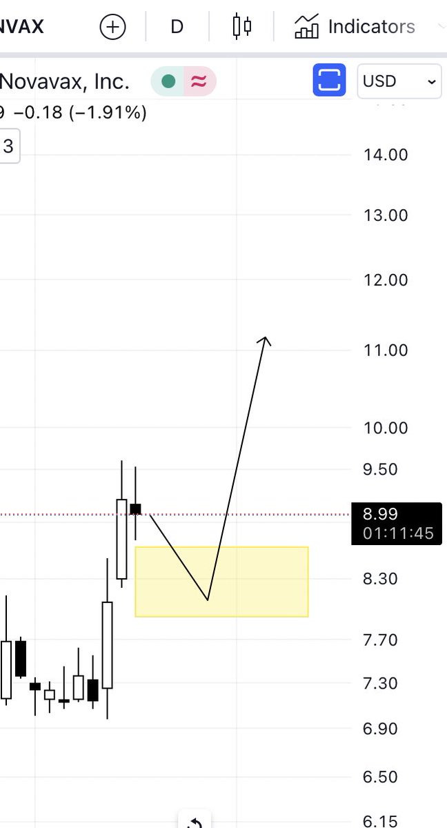 $NVAX