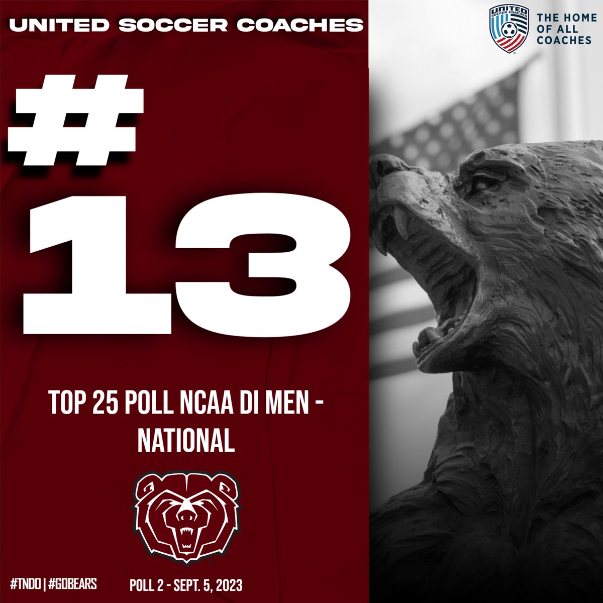 MoStateMSOC's tweet photo. Moving on up! 

🔼Five spots from last week to reach No. 13 in the nation.

#TNDO | #GoBears 🐻⚽️ https://t.co/KRo2mO6YJa