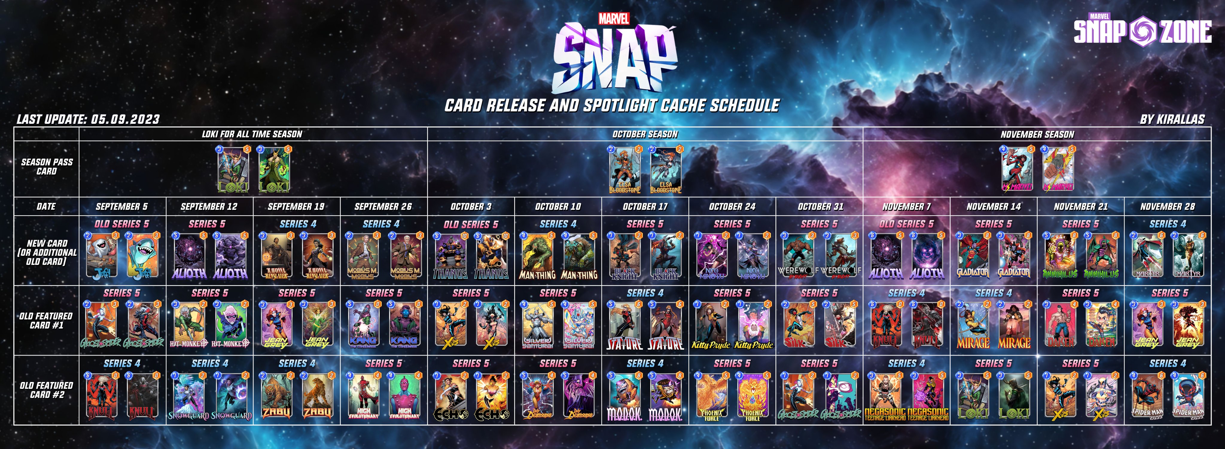 Marvel Snap Zone on X: Currently known #MarvelSnap card release