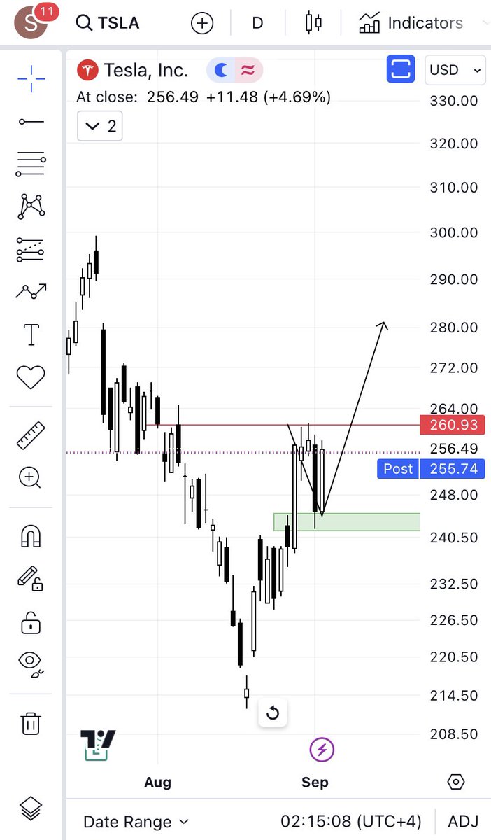 $TSLA