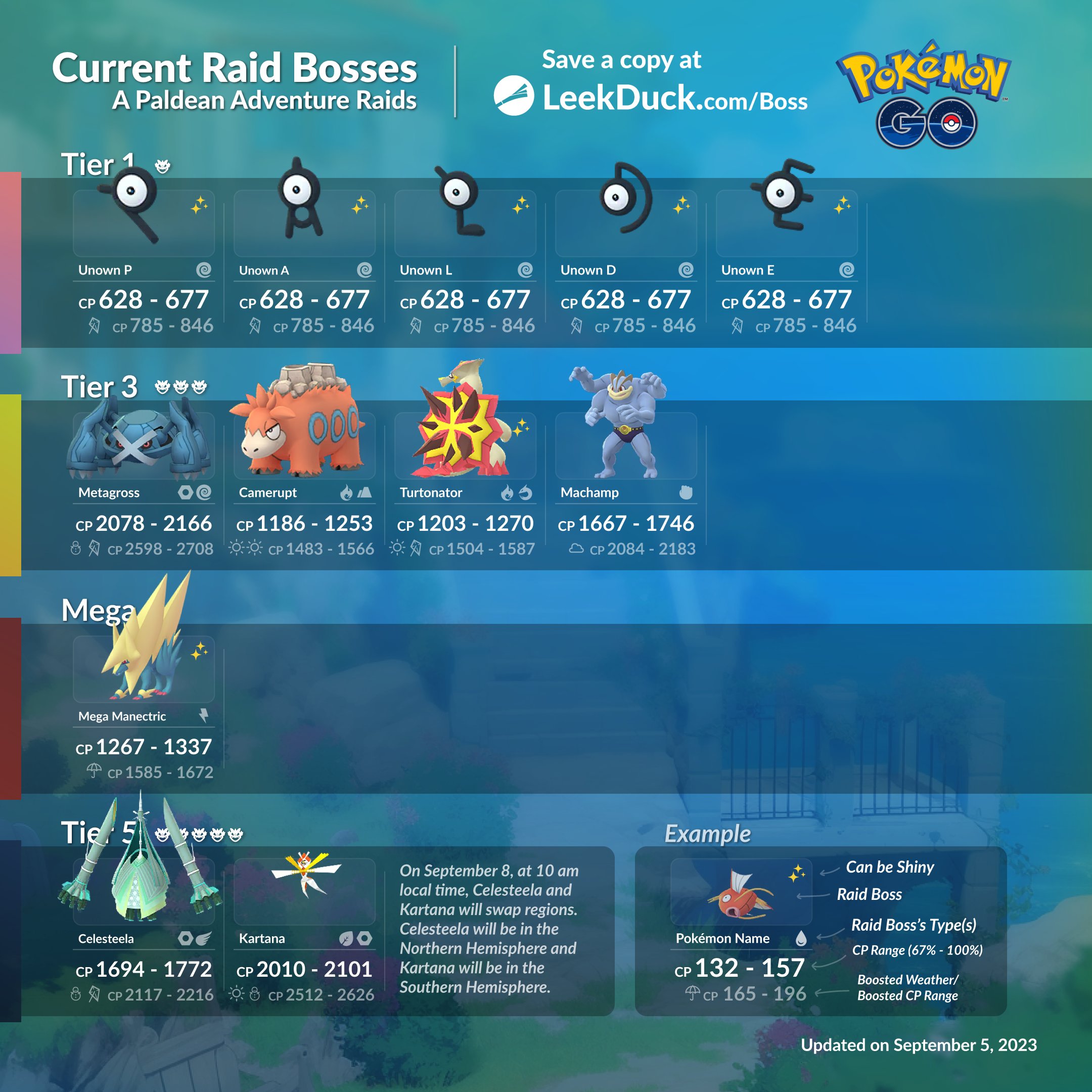 Genesect (Douse Drive) in Raids - Leek Duck