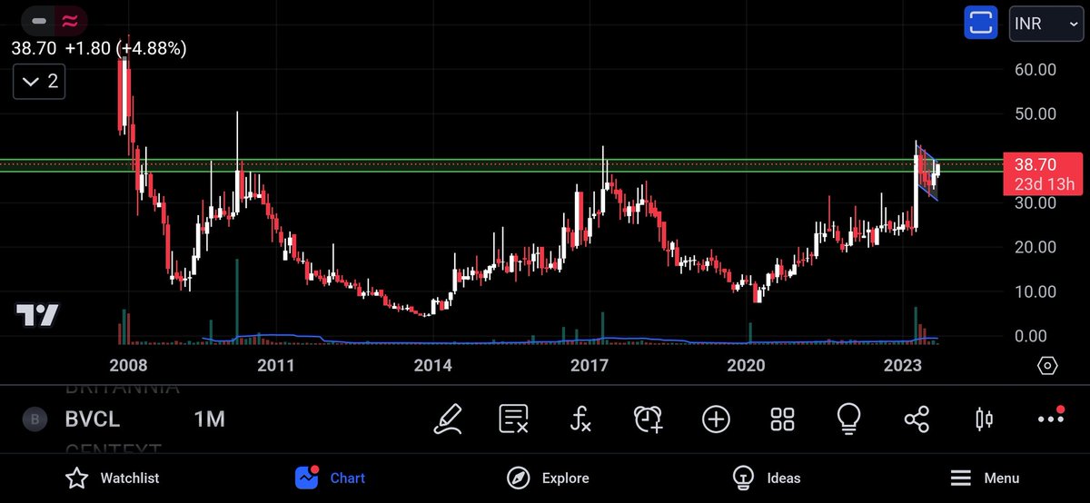 DalalCoin tweet media