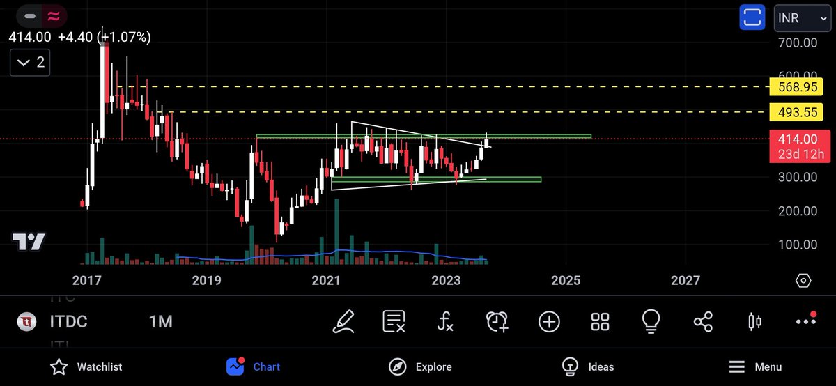 DalalCoin tweet media