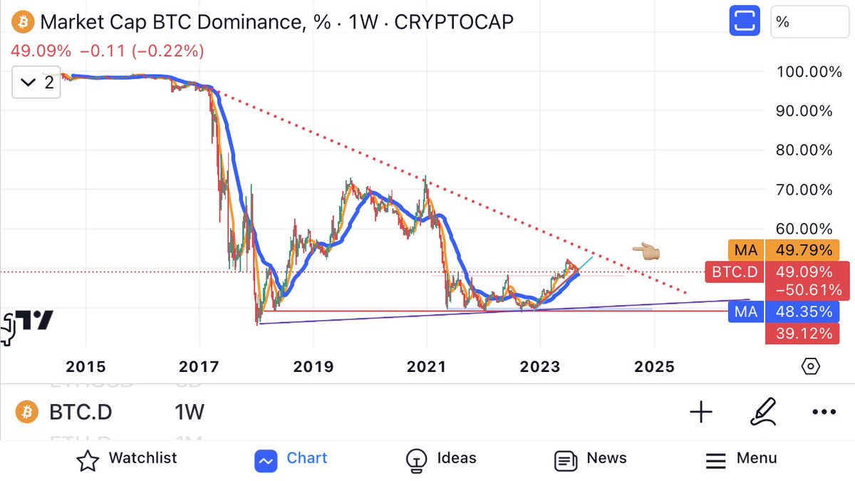 Crypto🐺 tweet media