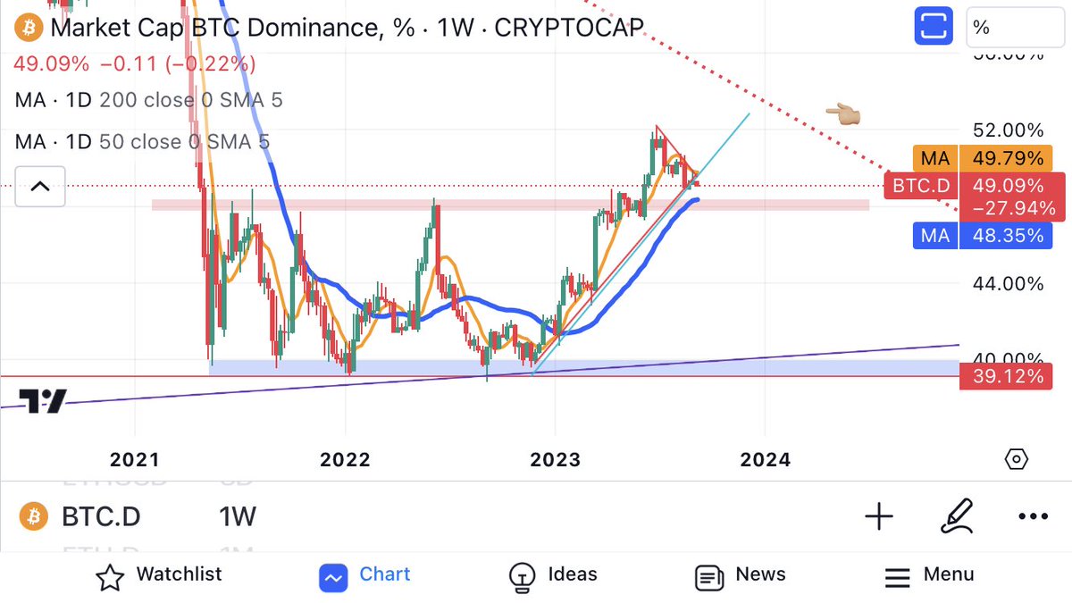 Crypto🐺 tweet media