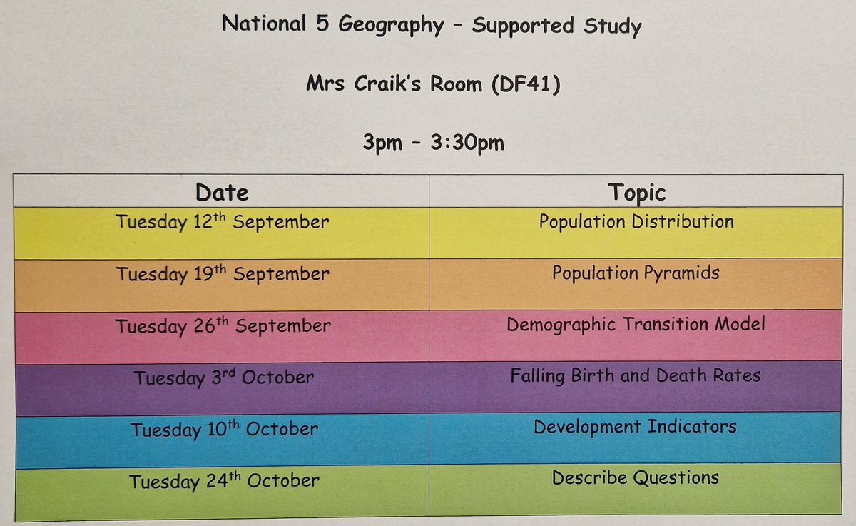Smithy Social Subjects & RMPS (@smithysocsub) on Twitter photo ๐ขSupported Study has started๐ข
Mrs Craik is offering targeted study sessions for National 5 Geography!! <a href="/smithycroft282/">Smithycroft Secondary</a> ๐ขSupported Study has started๐ข
Mrs Craik is offering targeted study sessions for National 5 Geography!! <a href="/smithycroft282/">Smithycroft Secondary</a>