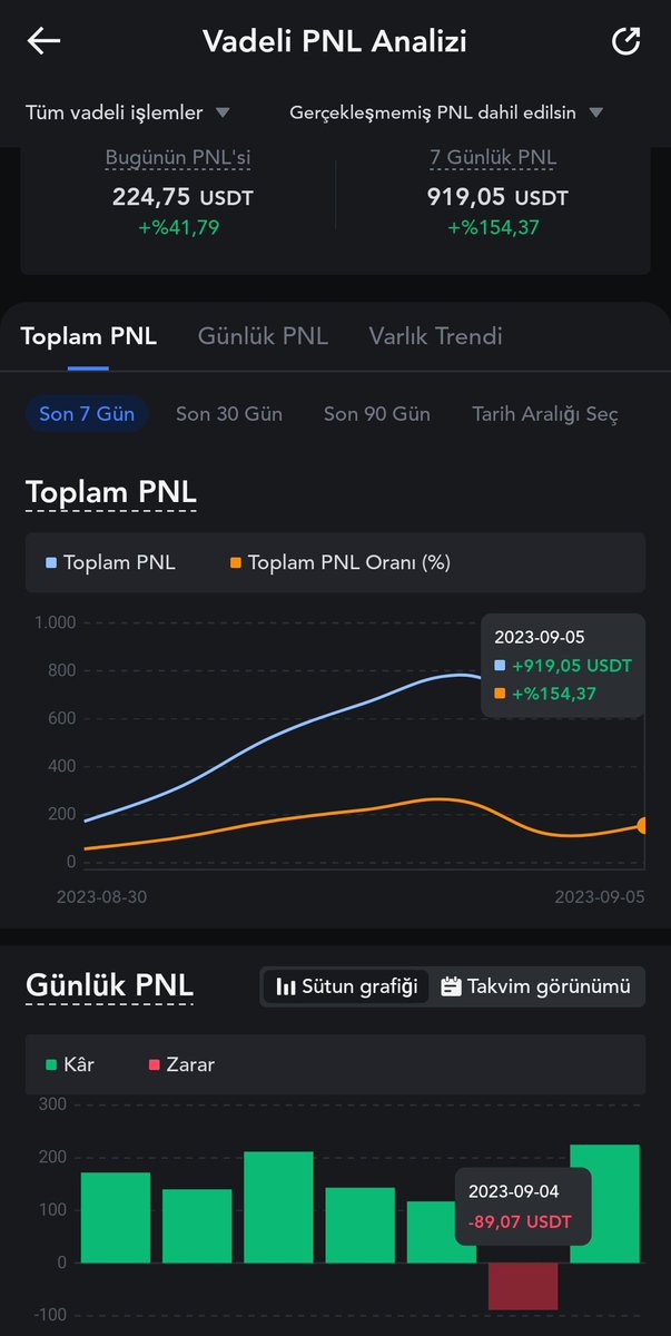 Umudunun bittiği yerde mucizeler çiçek açarmış... #btc #Crypto