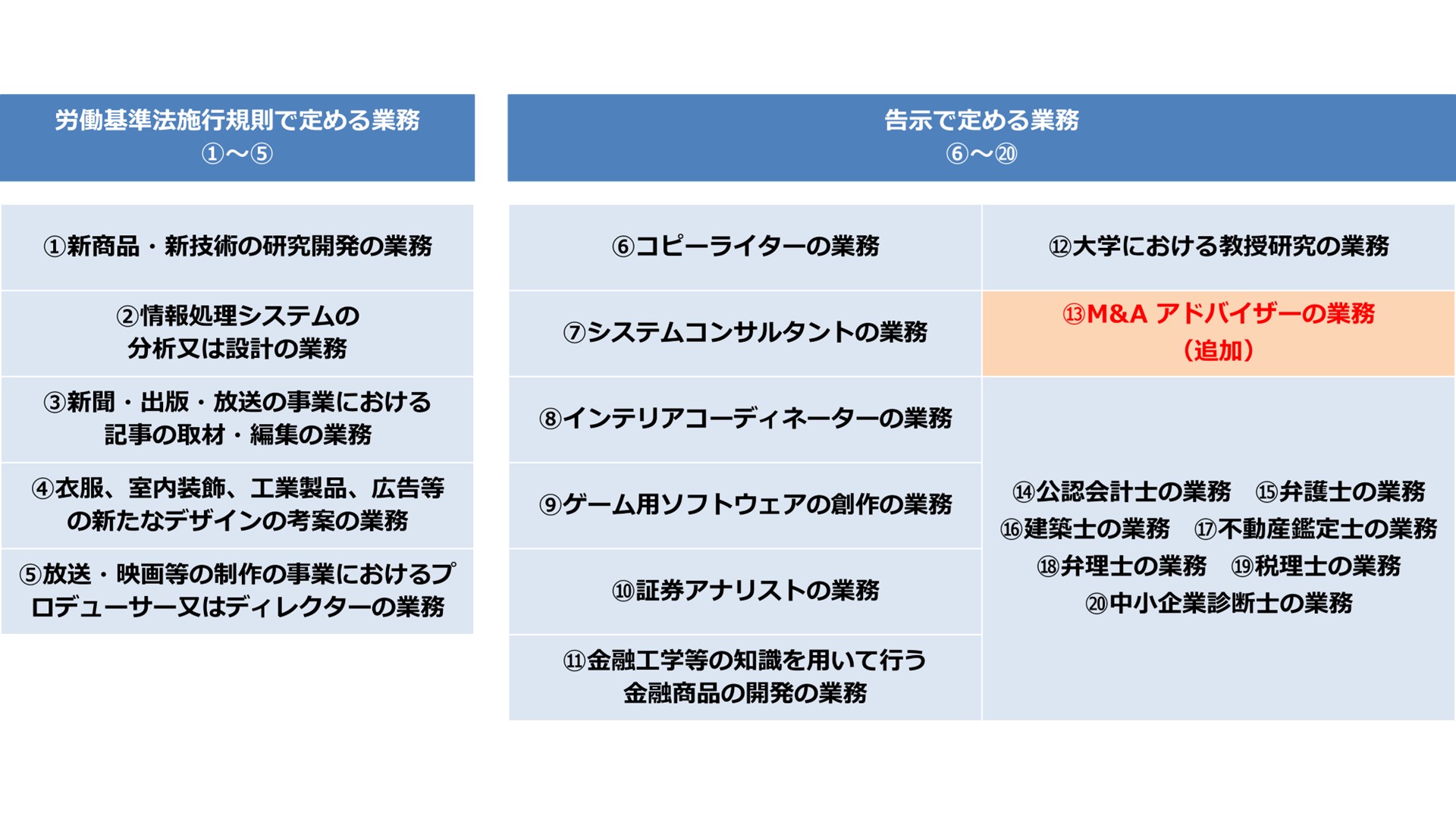 社労士24(労働基準法以外) 2021年度版 社労士24/金沢博憲/社労士試験/パススル/資格の大原/ on X: 