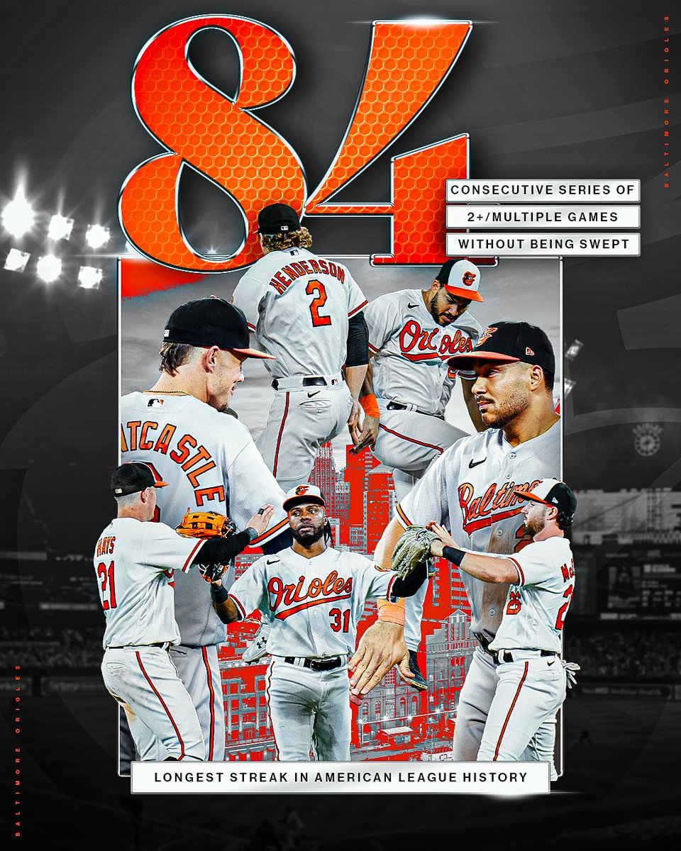 The brooms are doomed. 🧹

With their win against the Angels in last night's game, the <a href="/Orioles/">Baltimore Orioles</a> now have the longest streak of consecutive series of 2+/multiple games without being swept in American League history.