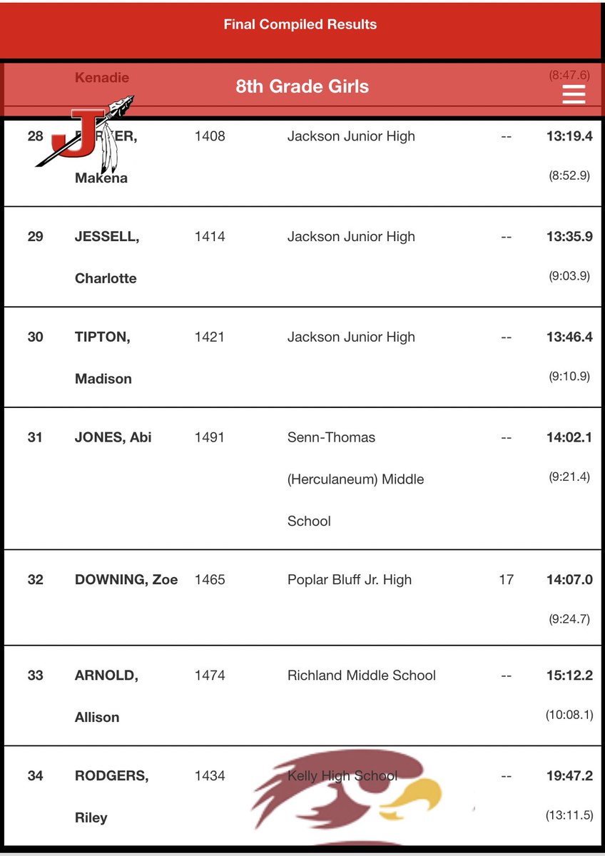 STMS Track and Field/ XC tweet media