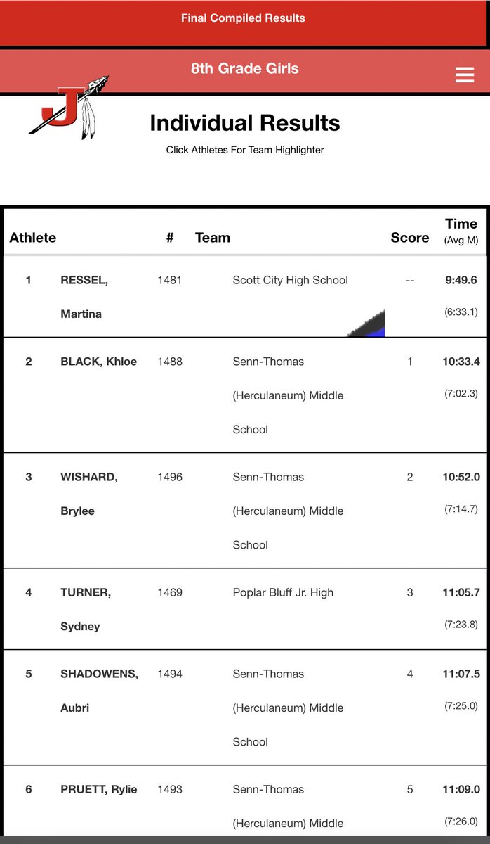 STMS Track and Field/ XC tweet media
