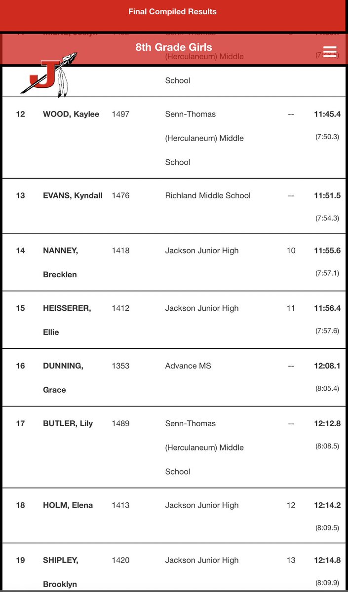 STMS Track and Field/ XC tweet media