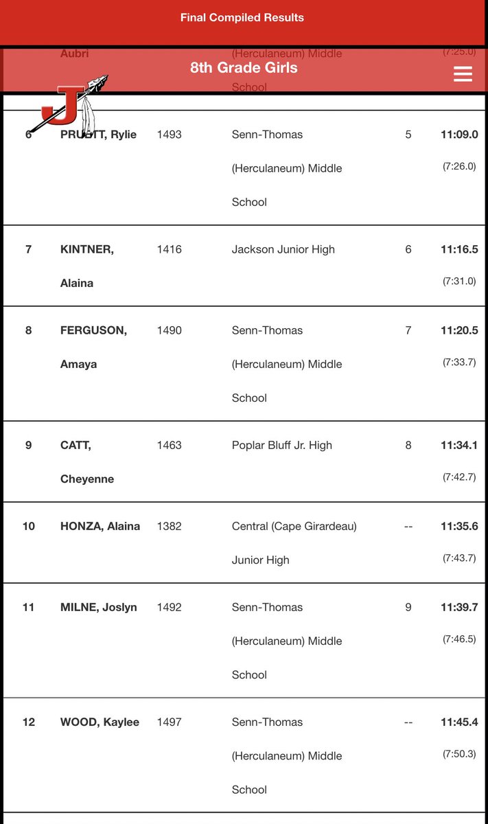 STMS Track and Field/ XC tweet media