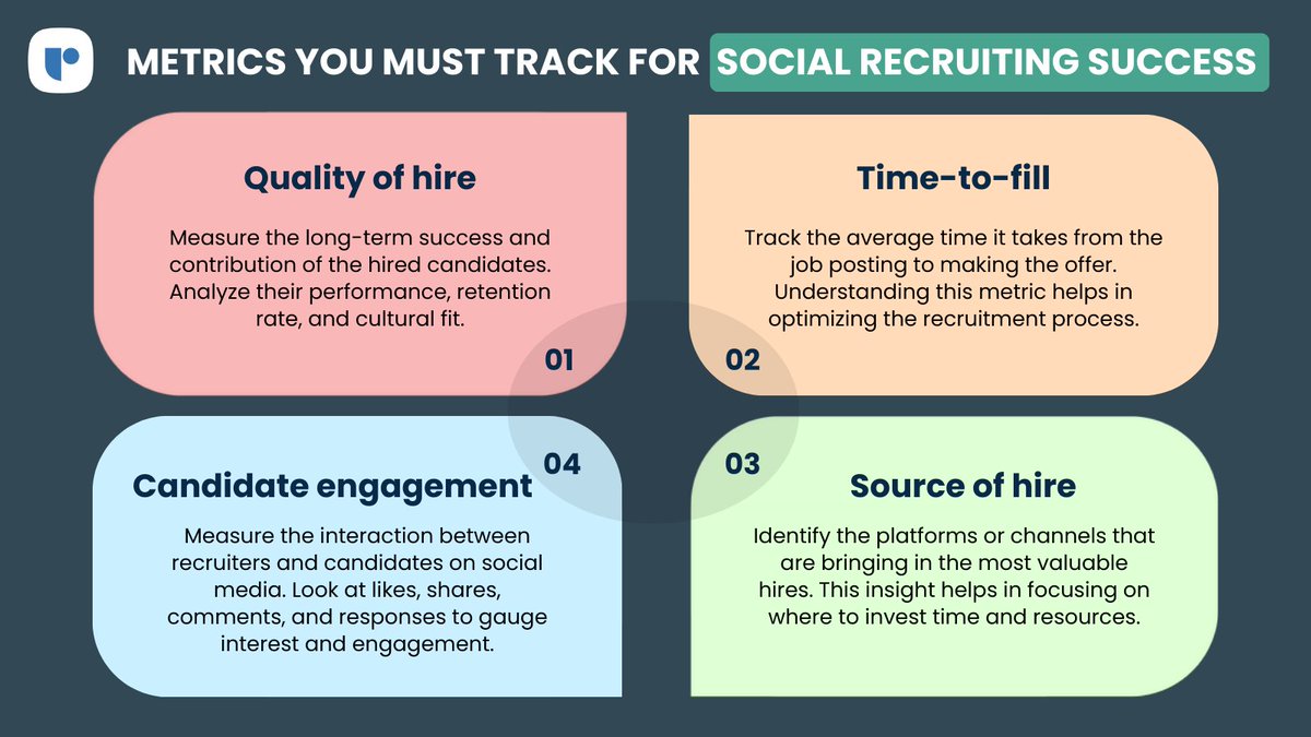 Looking to master #SocialRecruiting? Focus on these 4 key metrics for success. 📊 Save the #infographic for later! 😉 

Want to learn more about essential #recruitment metrics?  
Check out our article: bit.ly/3R3Nfpm 

#recruitcrm #recruitmenttips #socialmediarecruiting
