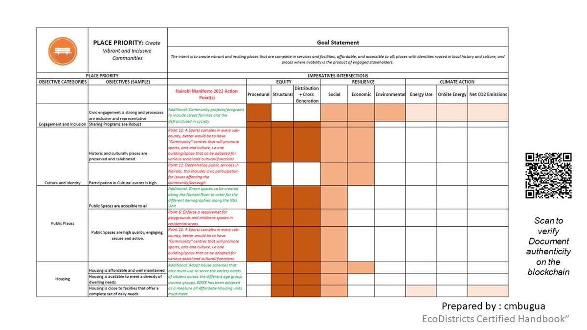 Ruskim's tweet image. #Lazimaiwork @SakajaJohnson Looking forward to a regenerative Nairobi, this is a start #greenbuildings #ecodistricts #EDGE
standardmedia.co.ke/nairobi/articl…