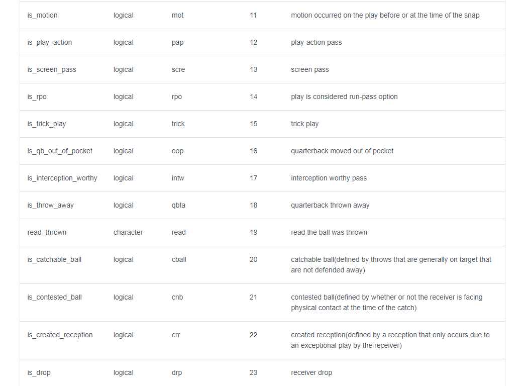 nflfastR tweet media