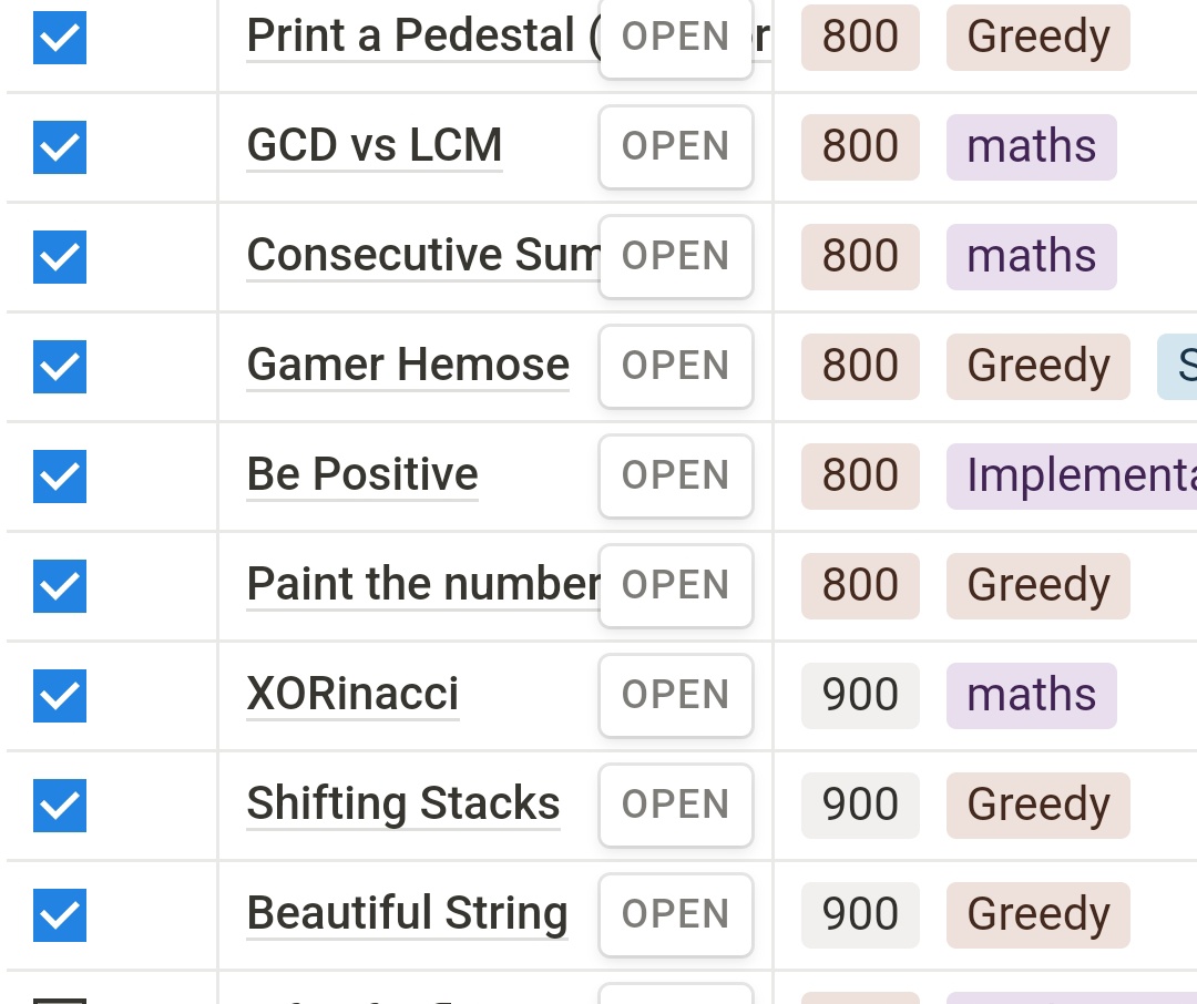 gps_96169's tweet image. #day_10 of #100_days_of_code   completed by solving 5 questions today #harDinSappy