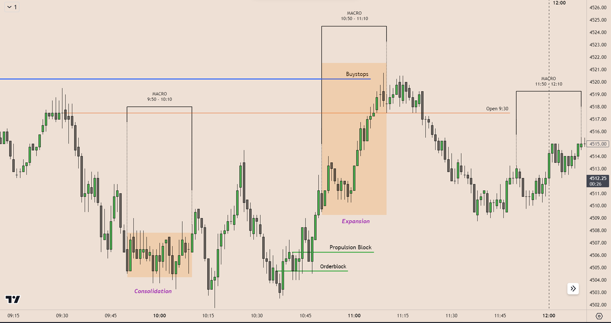 NWM667's tweet image. - Algorithmic signature -

When the first macro is in consolidation, the next one will surely give a nice run on stops.

This &quot;pattern&quot; repeat a lot