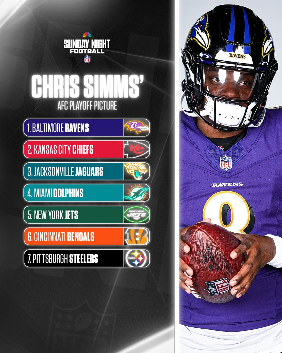 The No. 1 seed Baltimore Ravens?! 👀

Chris Simms’ AFC playoff seed predictions. #Kickoff2023