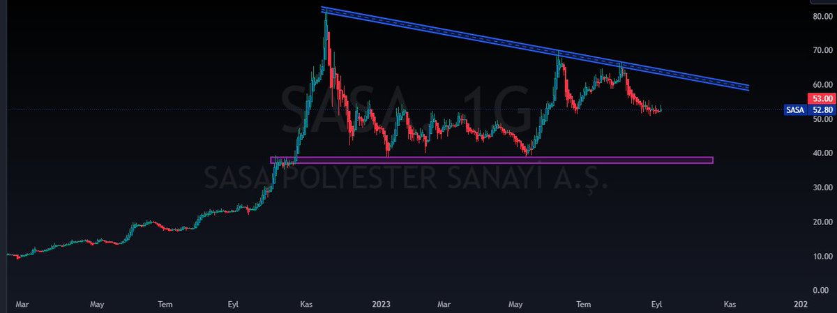 mstfxrp's tweet image. #sasa bence senin olayın bu