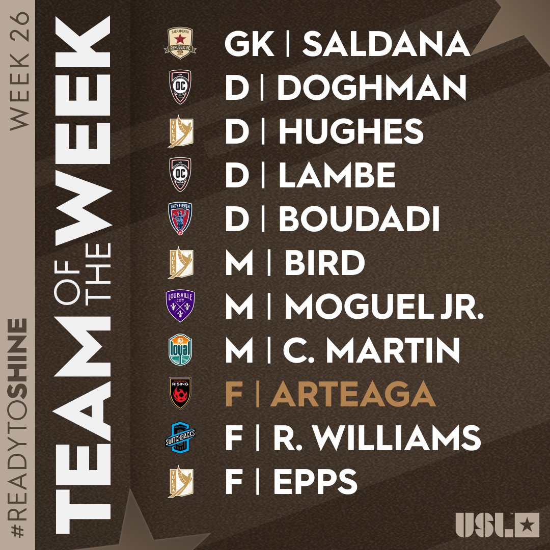 Indy Eleven (@indyeleven) on Twitter photo NEWS ๐ฐ Defender <a href="/YBoudadi_2/">Younes Boudadi</a> earns back-to-back <a href="/USLChampionship/">USL Championship</a> league honors!
Congrats Younes!
Read more ๐ฐ โก๏ธ bit.ly/3LaxhWP NEWS ๐ฐ Defender <a href="/YBoudadi_2/">Younes Boudadi</a> earns back-to-back <a href="/USLChampionship/">USL Championship</a> league honors!
Congrats Younes!
Read more ๐ฐ โก๏ธ bit.ly/3LaxhWP