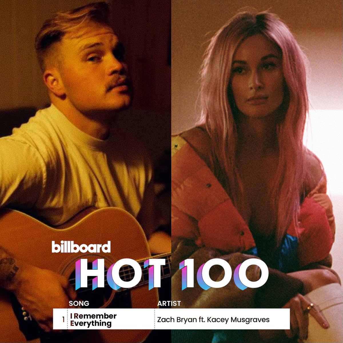 KaceyMusgraves's tweet photo. Baby’s first #1 on the Hot 100 @billboard 💐🥲 LFG @zachlanebryan https://t.co/4hU0zDRKTl