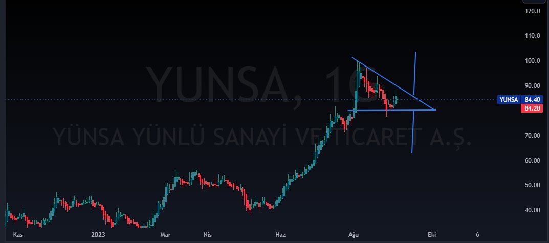 mstfxrp's tweet image. #YUNSA kırılım nere ye yaparsa?