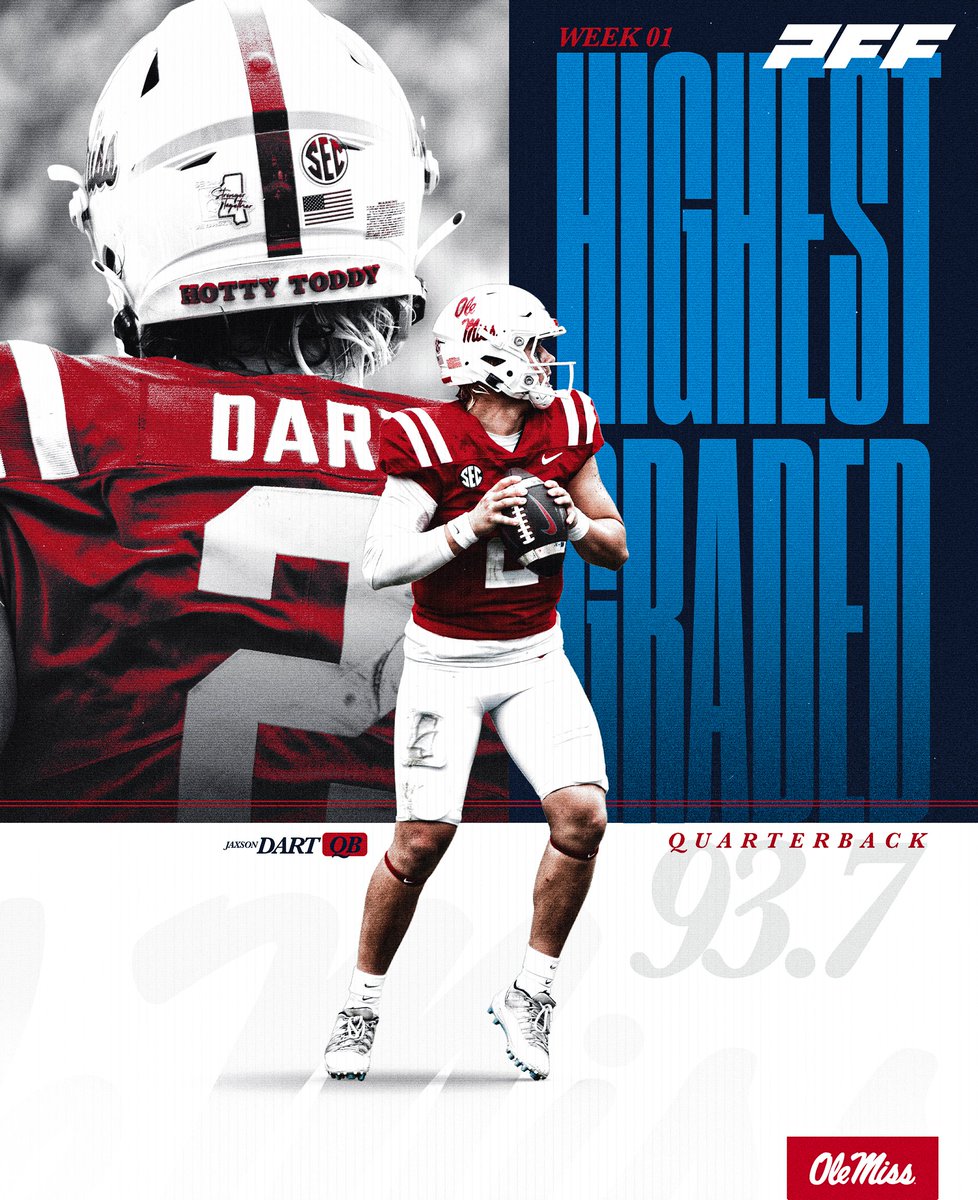 OleMissFB's tweet photo. Highest Graded QB in the Nation 🎯

@JaxsonDart | #ScoreFromFar https://t.co/qXeEf2raXX