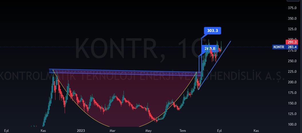 mstfxrp's tweet image. #kontr şimdilik böyle
