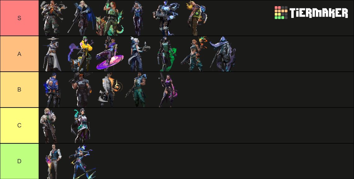 gio02x's tweet photo. F/A Motivado Para Aprender Mas i Mas
Initiator/Flex
Exp: Tier T2 Na/Lan
Tracker: https://t.co/G2plrubjnr
DM para referencias
❤️&amp;♻️ super appreciated https://t.co/jDm3HJeiRC