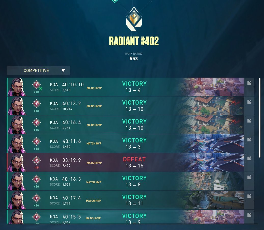 Went gorilla mode for Radiant 🦍