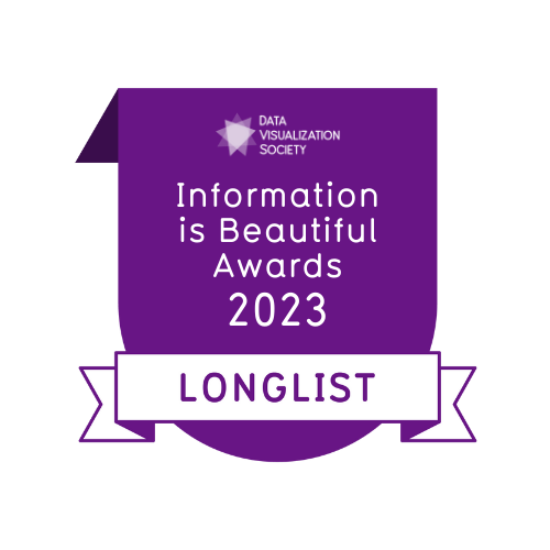 luyi_2021's tweet photo. Delighted to have 3 of my #dataviz projects longlisted at #IIBAwards this year! Thanks to IIB as always😍🙏

Florida's Non-medical Abortion Costs
- https://t.co/jRHoFa16Pf
The Death of Justice Defenders
- https://t.co/OgUTh5Orzb
U.S. Prison Phone Rates
- https://t.co/9uMYzg6pnK https://t.co/D2pP4CKijn