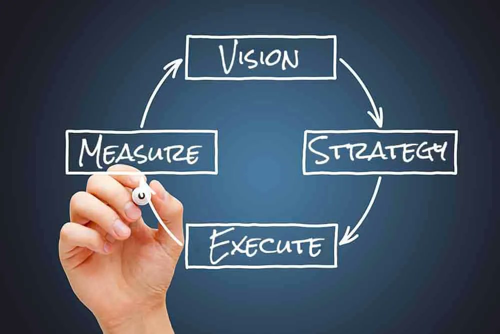 Industrial Marketing Strategy vs. Plan, By Achinta Mitra buff.ly/3Z3kcEq