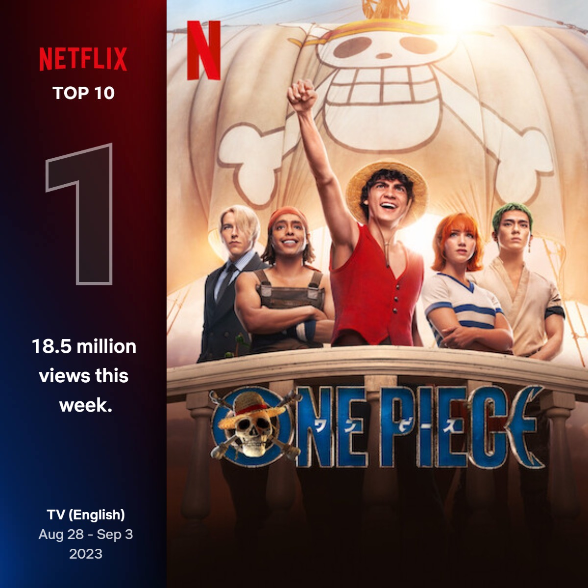 10 Best Things to Watch After Netflix's 'One Piece