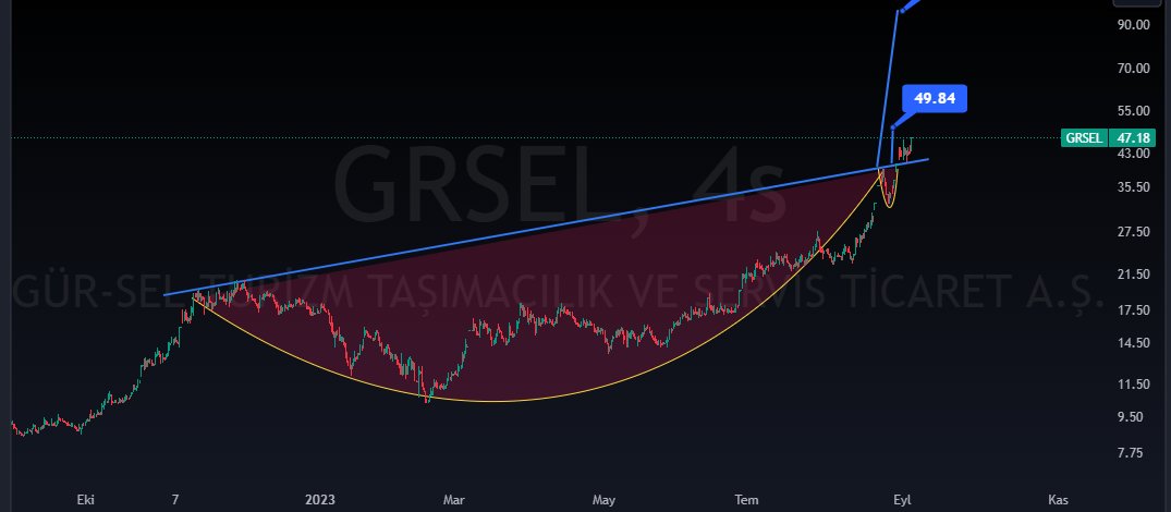 mstfxrp's tweet image. #grsel güzelin dedikodusu çok olur