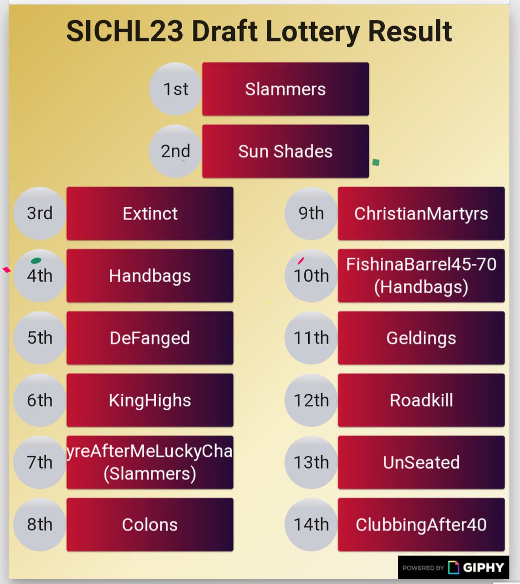 SICHLSlammers's tweet photo. First Try!!!! Let's use this site for the lottery. https://t.co/lXYtrh6Evq