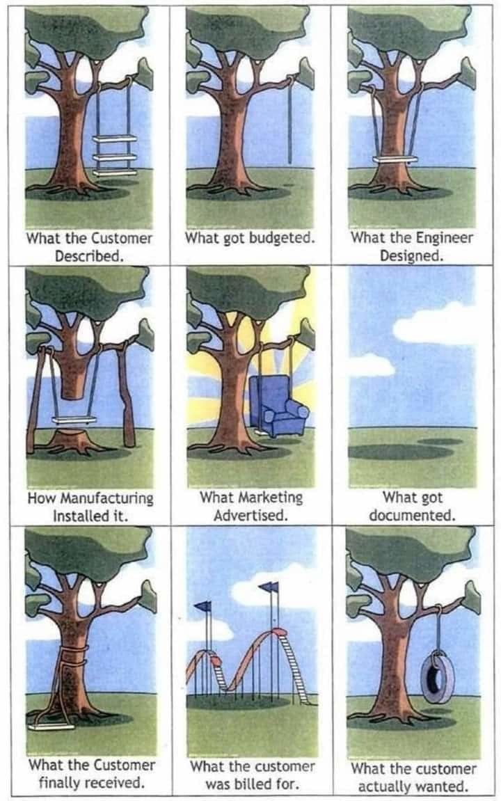 mariofusco's tweet photo. The biggest cause of failure in software-intensive systems is not technical failure; it’s building the wrong thing. https://t.co/3G12RXIwW8