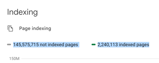 Tell me you work in international SEO without telling me you work in international SEO. 

I'll go first...  new client GSC: