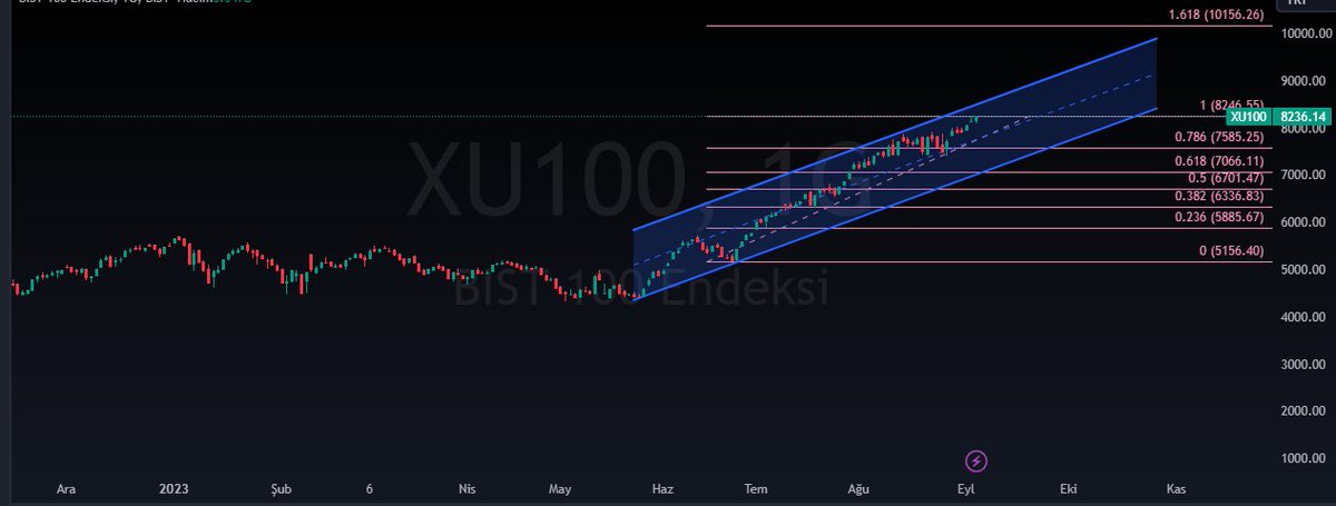 mstfxrp's tweet image. #bist100 kalp dayanmaz kalp