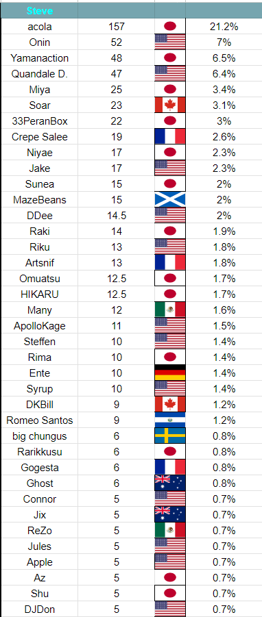 Barnard's Loop tweet media