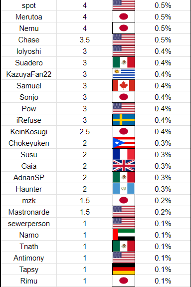 Barnard's Loop tweet media